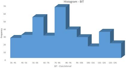 Histogram - BIT.jpg